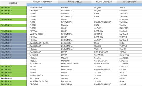 iAP Pharma Equivalenti 